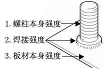 天津螺柱焊接强度的考量