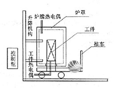 淮南市铝及铝合金的焊接方法